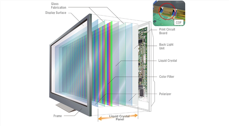 LCD Technology - blog